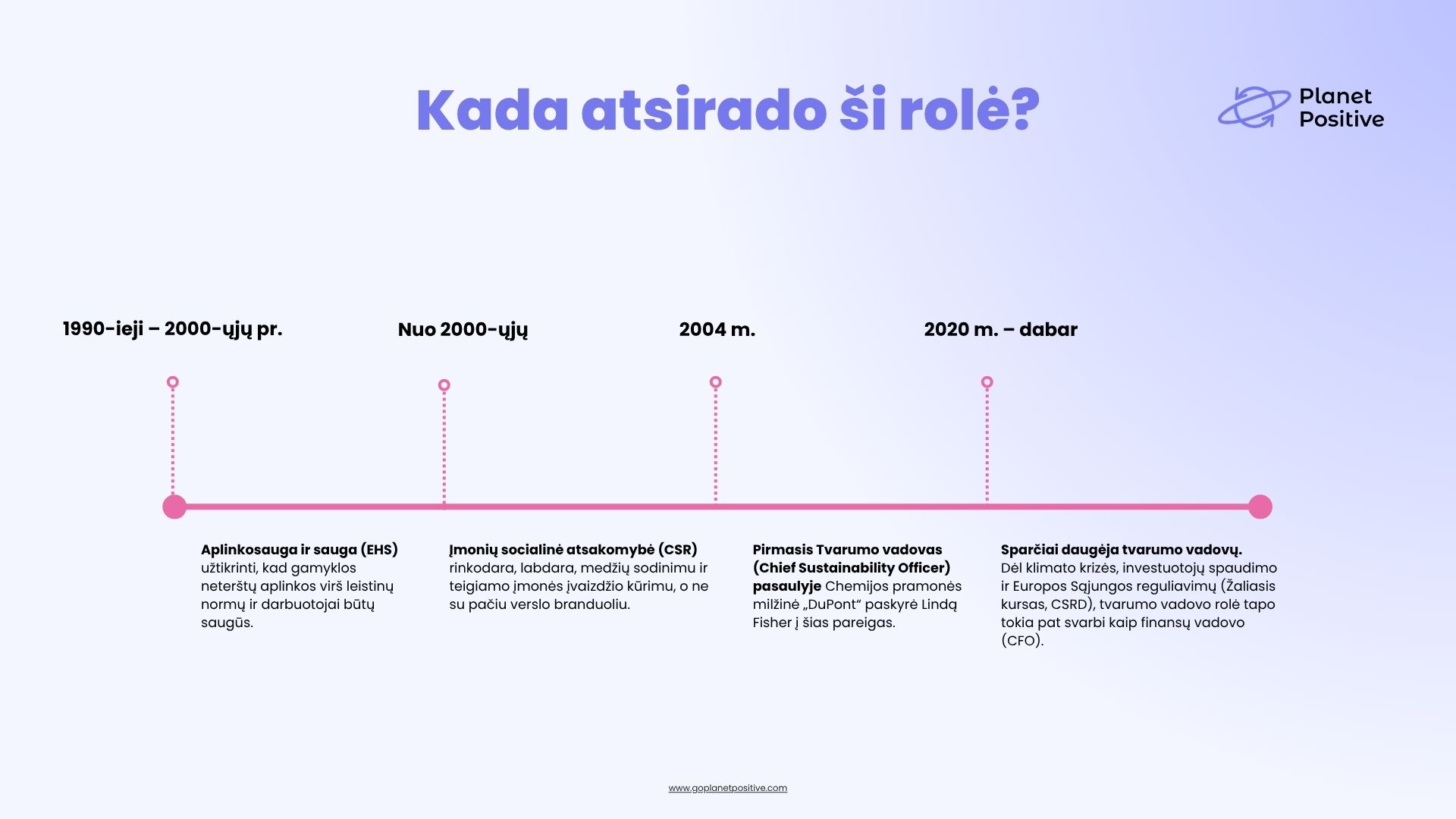 Kaip atsirado si role?