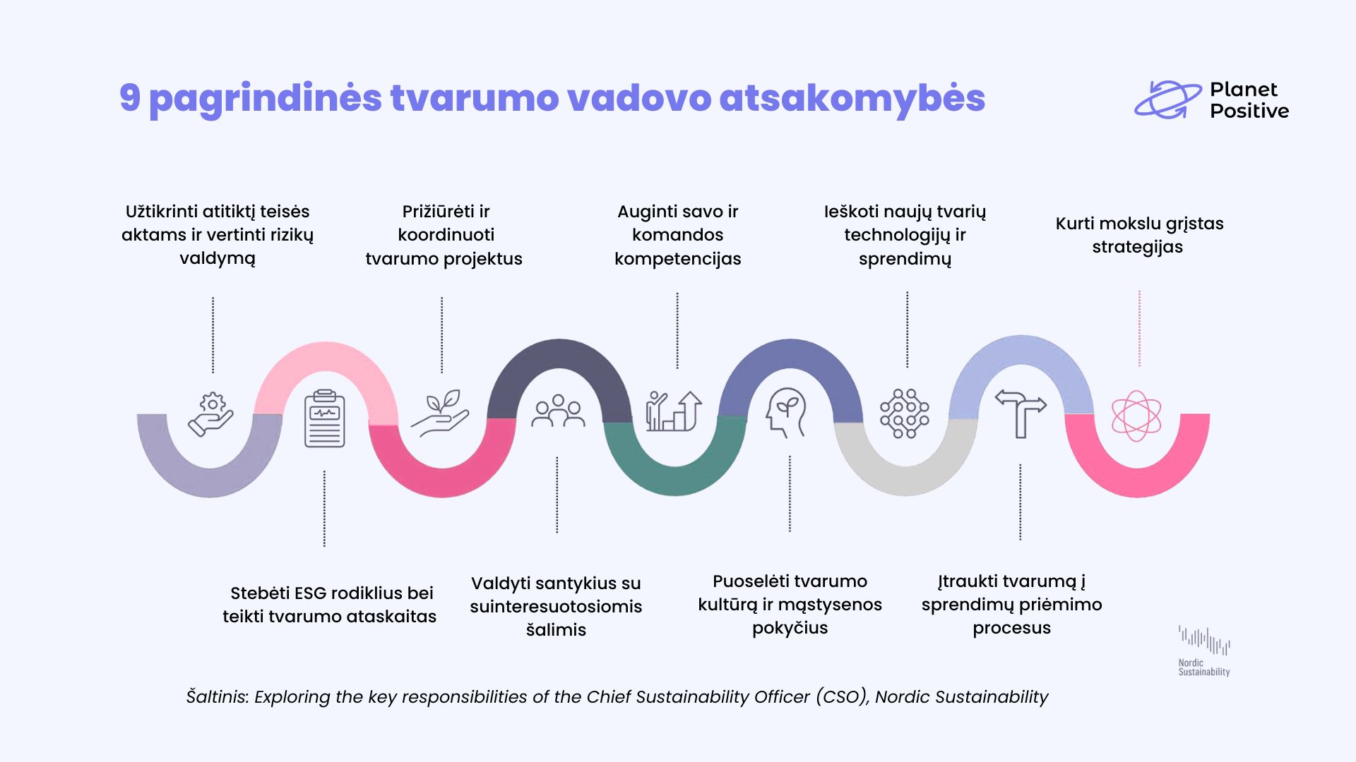 tvarumas vadovas atsakomybe